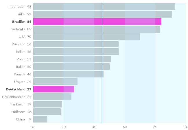 Basic bar plot