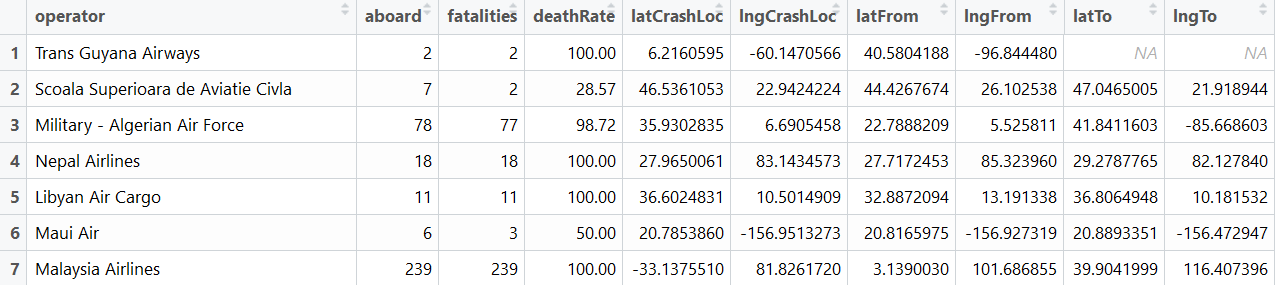 "Generating new variables"